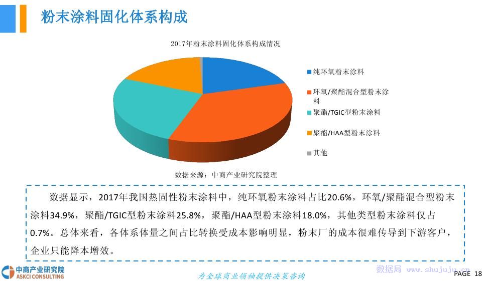 粉末涂料是否为危险品的分析与探讨