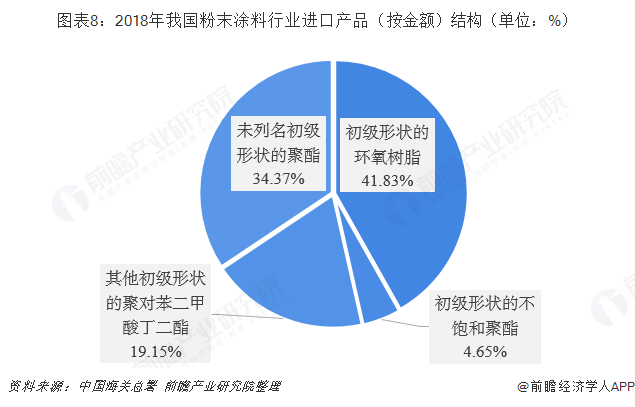 粉末涂料工程师招聘信息