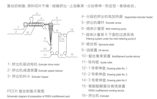 聚醚醚酮成型工艺，探索与解析