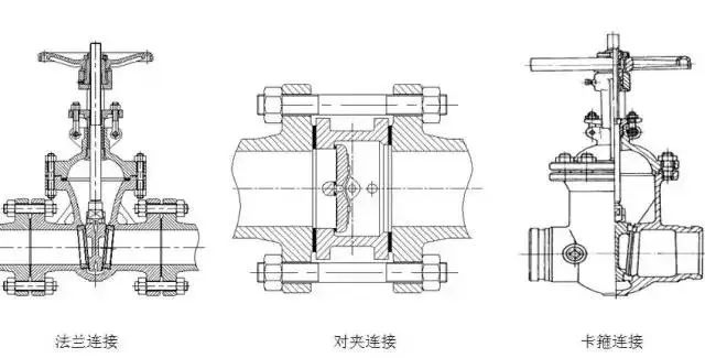 闸阀与管道连接不一定要通过法兰吗？——探讨连接方式的选择与实际应用