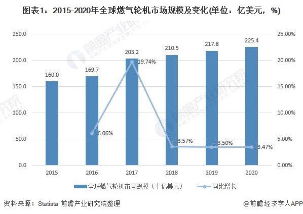 音像电子设备应用与维修就业方向分析