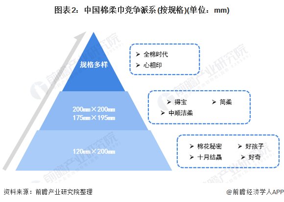 棉柔巾生产基地的地理位置及其概述