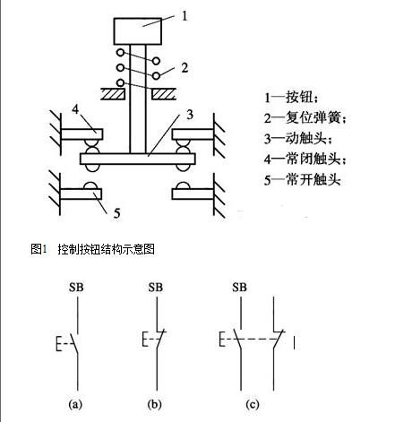 主令电器的作用及其重要性探讨