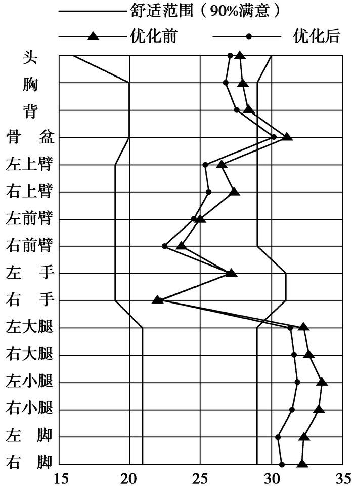 空气传感器脏了对车辆性能的影响及其后果分析