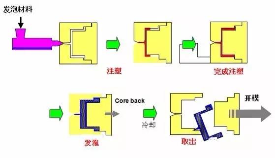 塑料涂装工艺流程详解