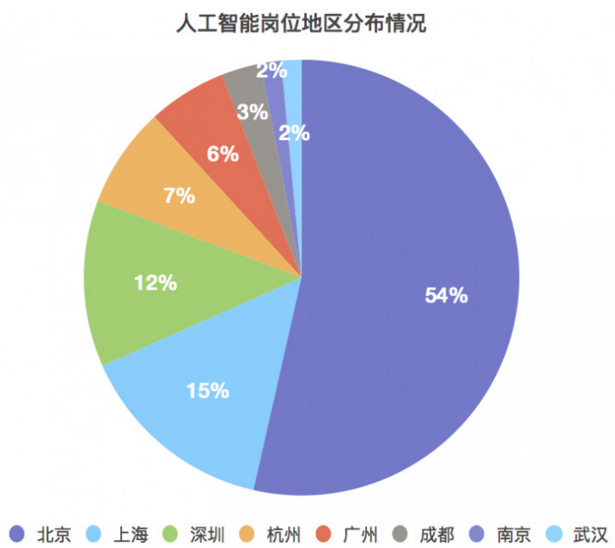 人工智能专业就业薪资如何计算及其影响因素分析