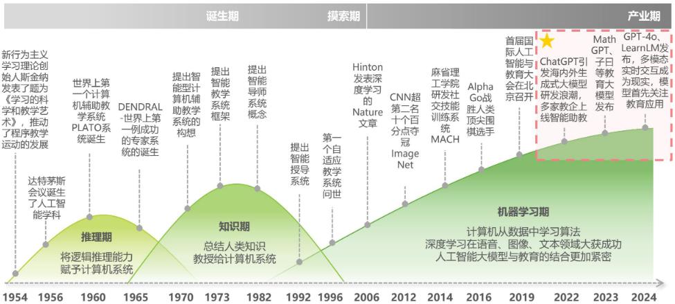 人工智能就业方向及前景大专