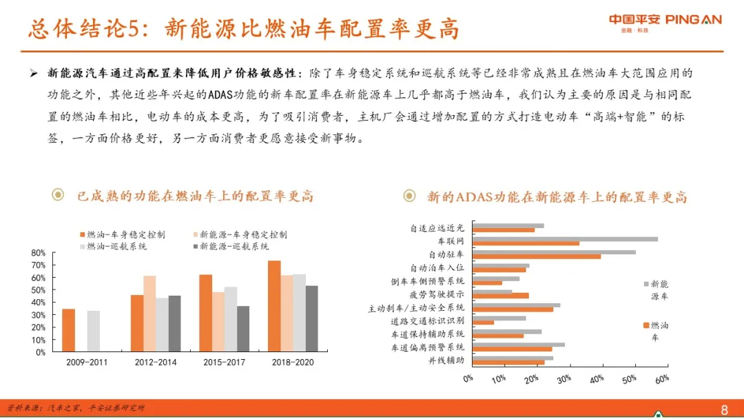 筷子的数据