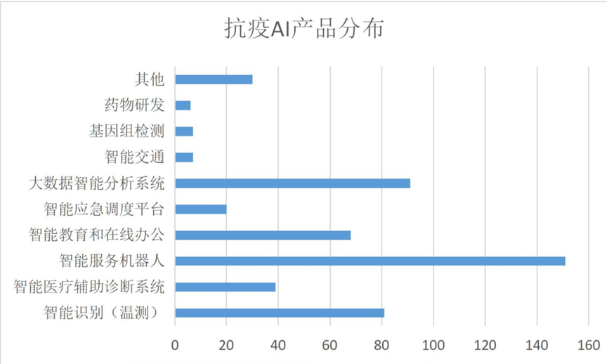 计算机人工智能专业的就业前景与薪资分析