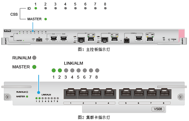 交换机与防火墙连接的接口需设置trunk