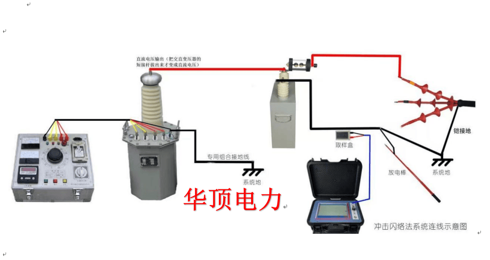 手工套丝机使用方法详解