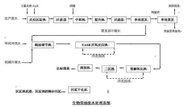 提花布工艺流程解析