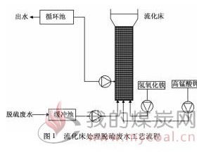 测量模块好坏的方法与步骤详解