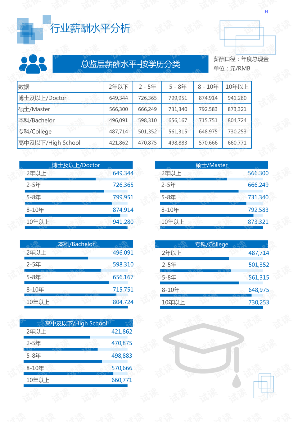 动物胶制造所属行业解析