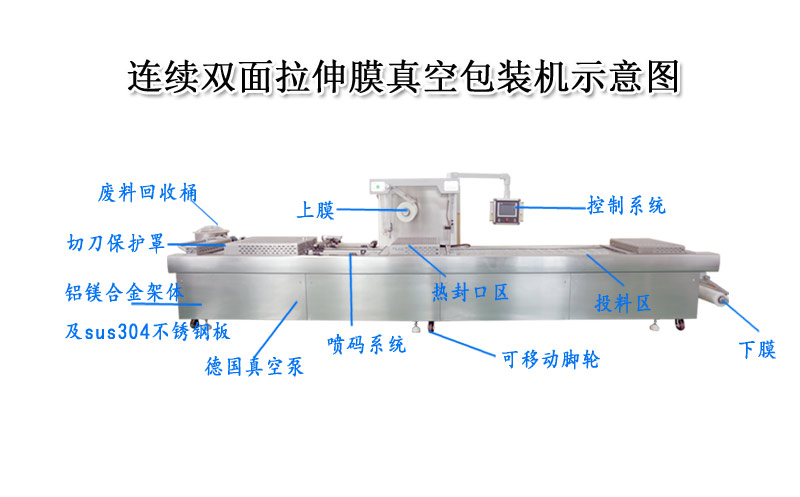 塑料助剂、冰桶与机械设备密封条，三者之间的关联与差异