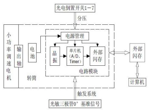 碳纤维 第7页