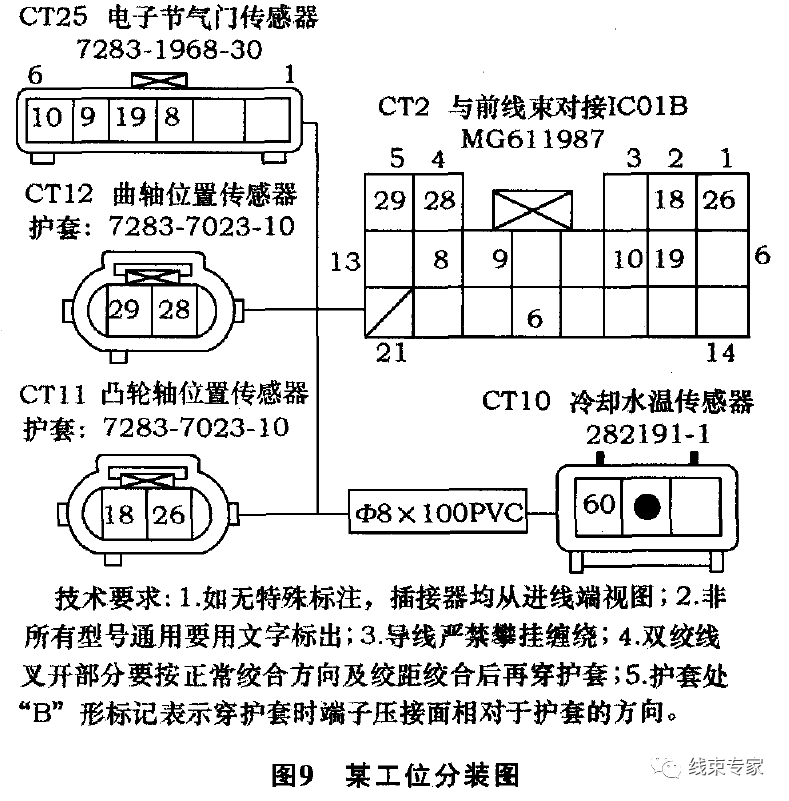 线束制造工艺的改进与创新