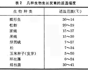 气体液化与温度的关系，探究温度对气体液化的影响