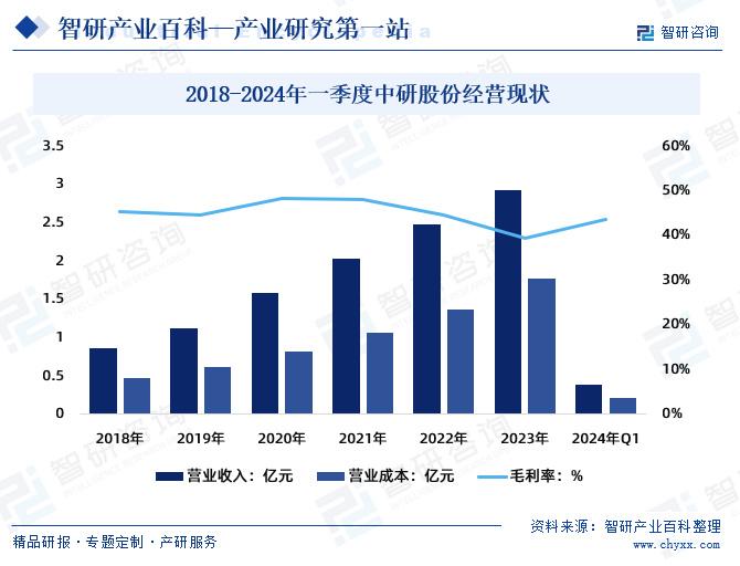 绿色复合材料 第8页