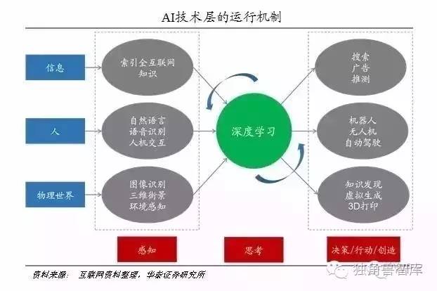 人工智能专业就业情况分析，女生在AI领域的就业前景展望