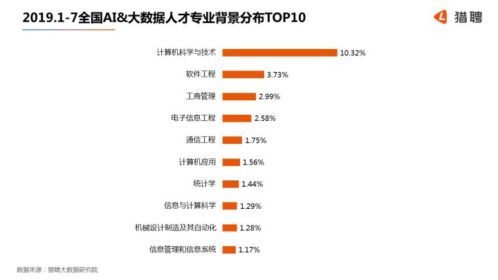 人工智能专业就业形势分析