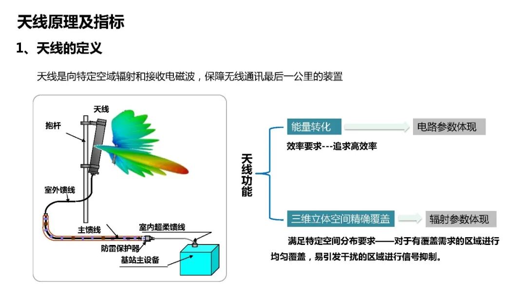 天馈系统，定义、原理与应用探讨