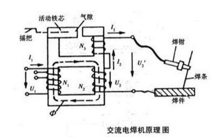 钎焊机工作原理图及其工作原理详解