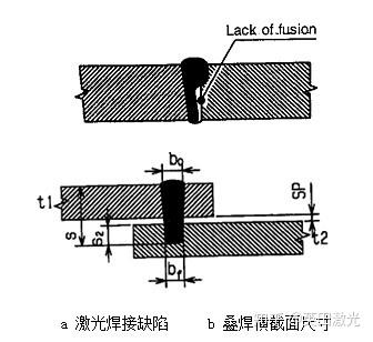 纺织复合材料 第8页