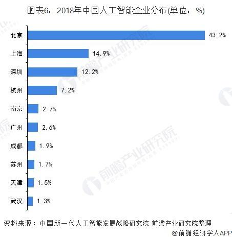 人工智能专业就业前景及薪资分析