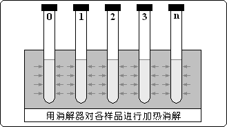 杂环化合物、铟与造纸检测系统扫描架的区别与联系