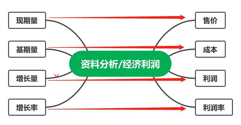 护眼灯的利润分析