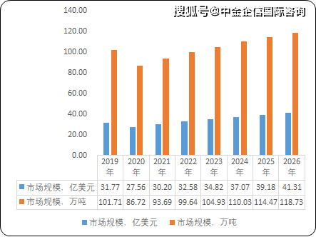 乳化玻璃的用途及其应用领域