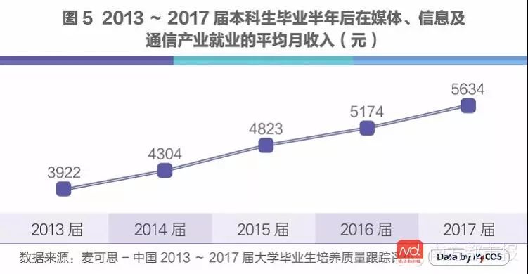 人工智能专业就业去向分析，前景广阔，机会多样