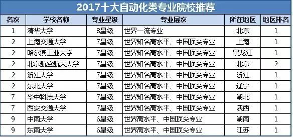 印刷与包装工程专业就业前景深度解析