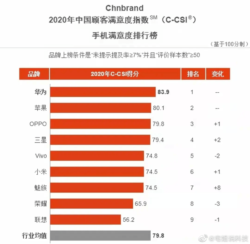 纺织复合材料 第7页