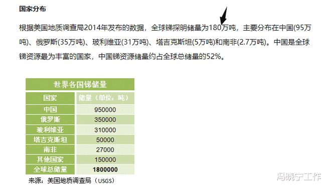 锑电池可行性探讨