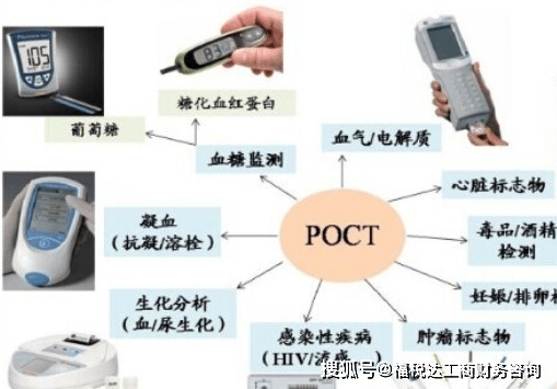 人工智能CTA检查主要针对的器官及其应用领域