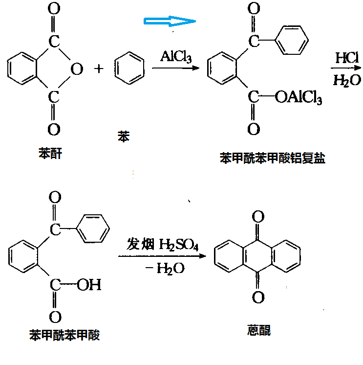 工业蒽醌的分析检测