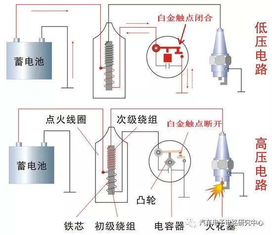 点火线圈与食物垃圾处理器工作原理的比较分析