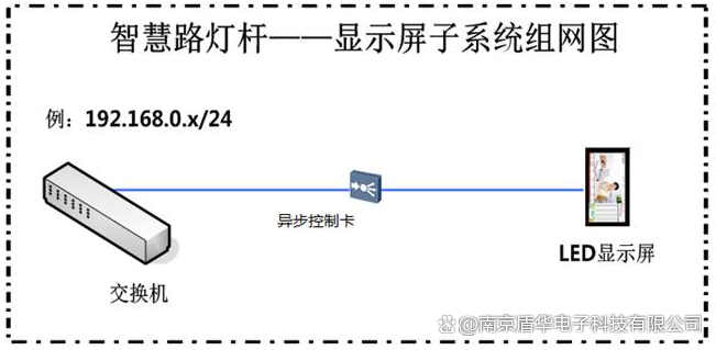 灯带衰减，原因、影响与解决方案