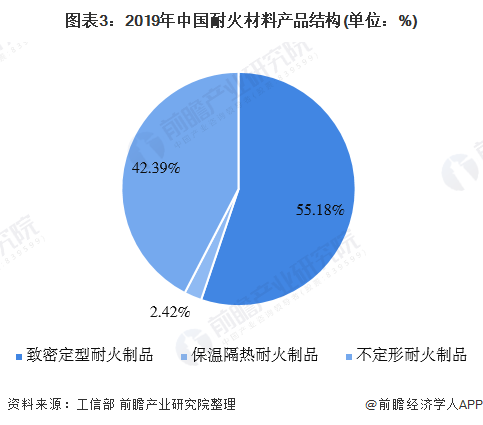 耐火材料的发展前景和趋势