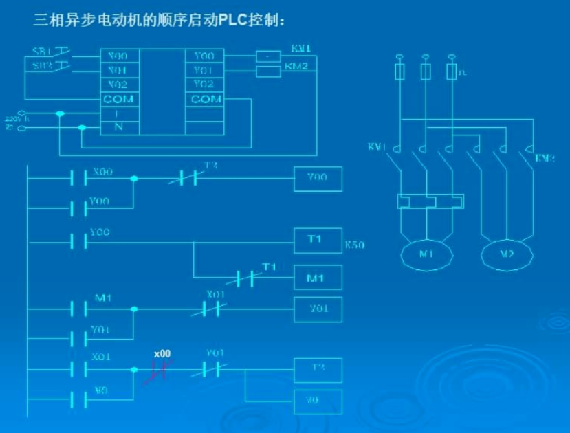 切割索原理，应用与探索