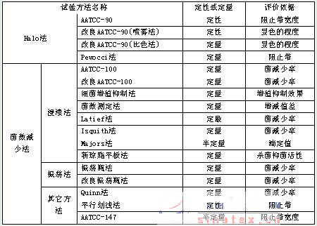 医用纺织品的性能和要求