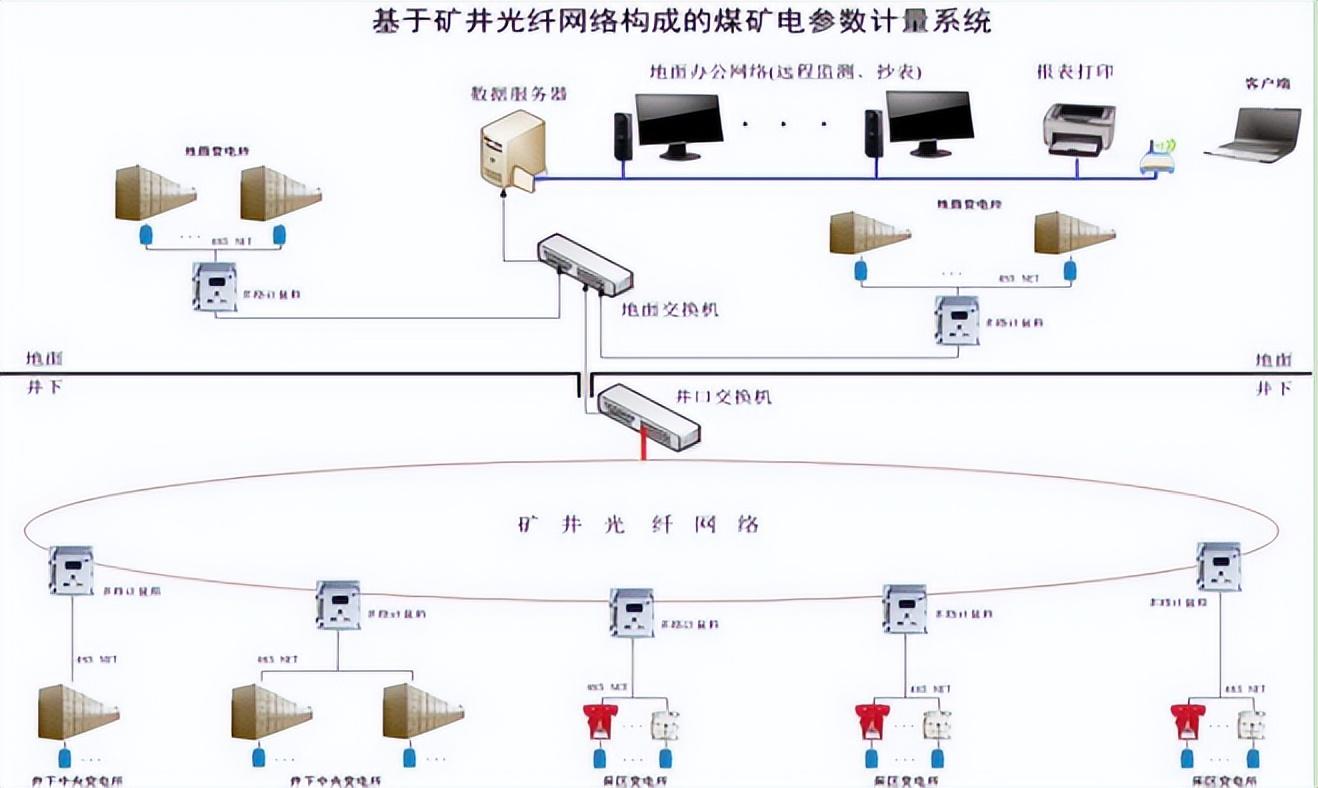 环保设备加工与在线粘度计控制系统的区别及其应用领域探讨