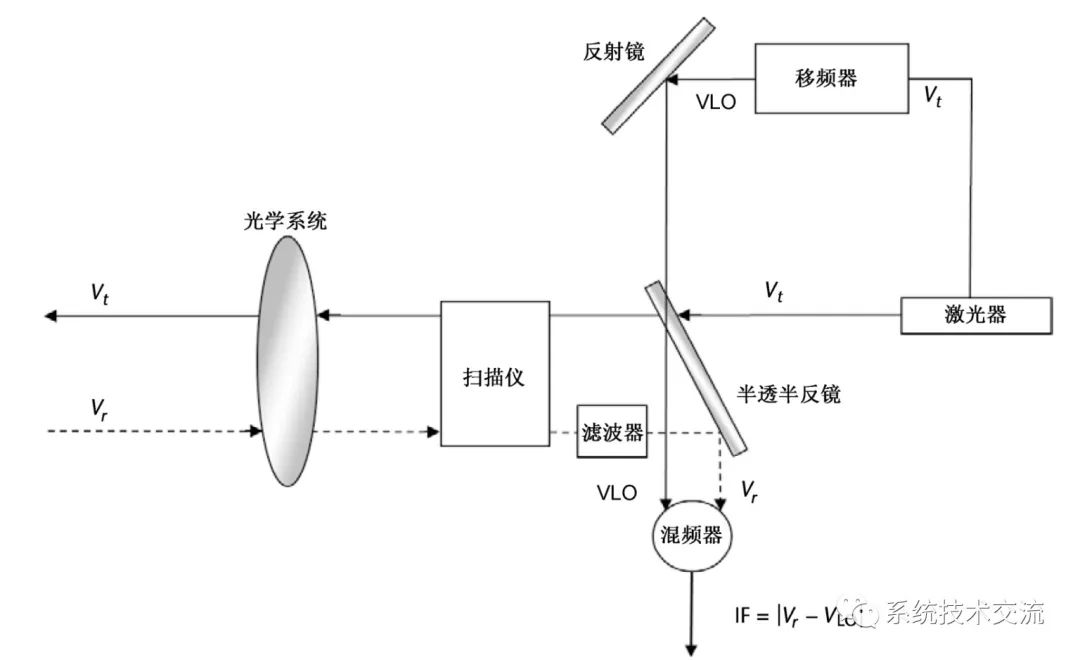 溶剂染料与发射器与接收器，从概念到应用的多维度对比