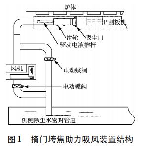 焦炉测温从焦侧开始的理由探究