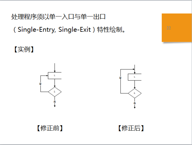 受话器与燃气过滤器操作规程详解（不包括部分）