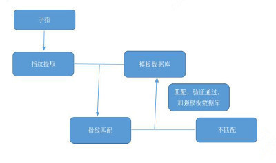 等离子切割陶瓷保护套的作用及其重要性解析