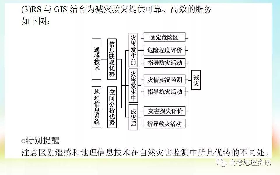 自然灾害的监测与防御