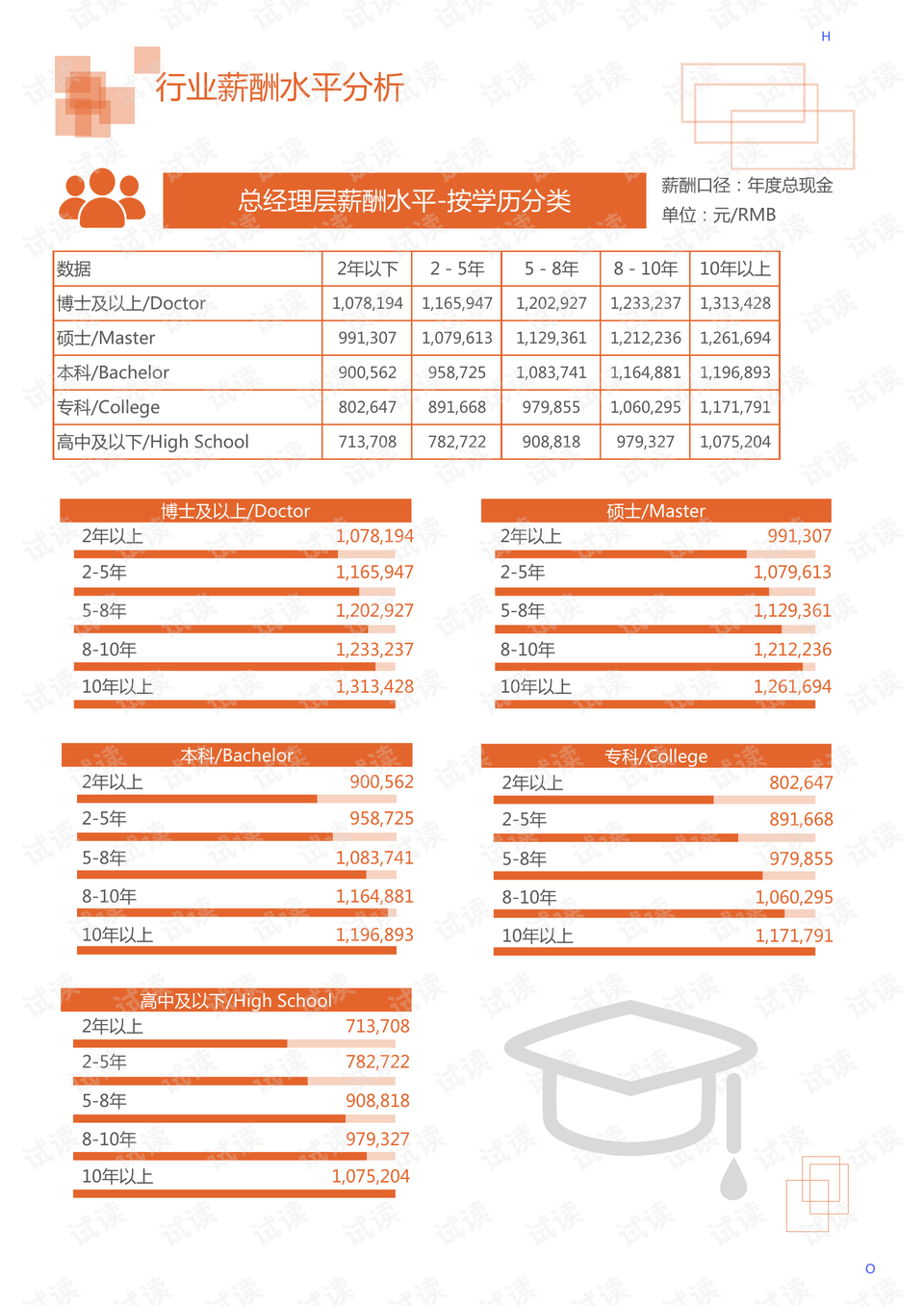 补偿装置与编码器在汽车上的应用及其重要性